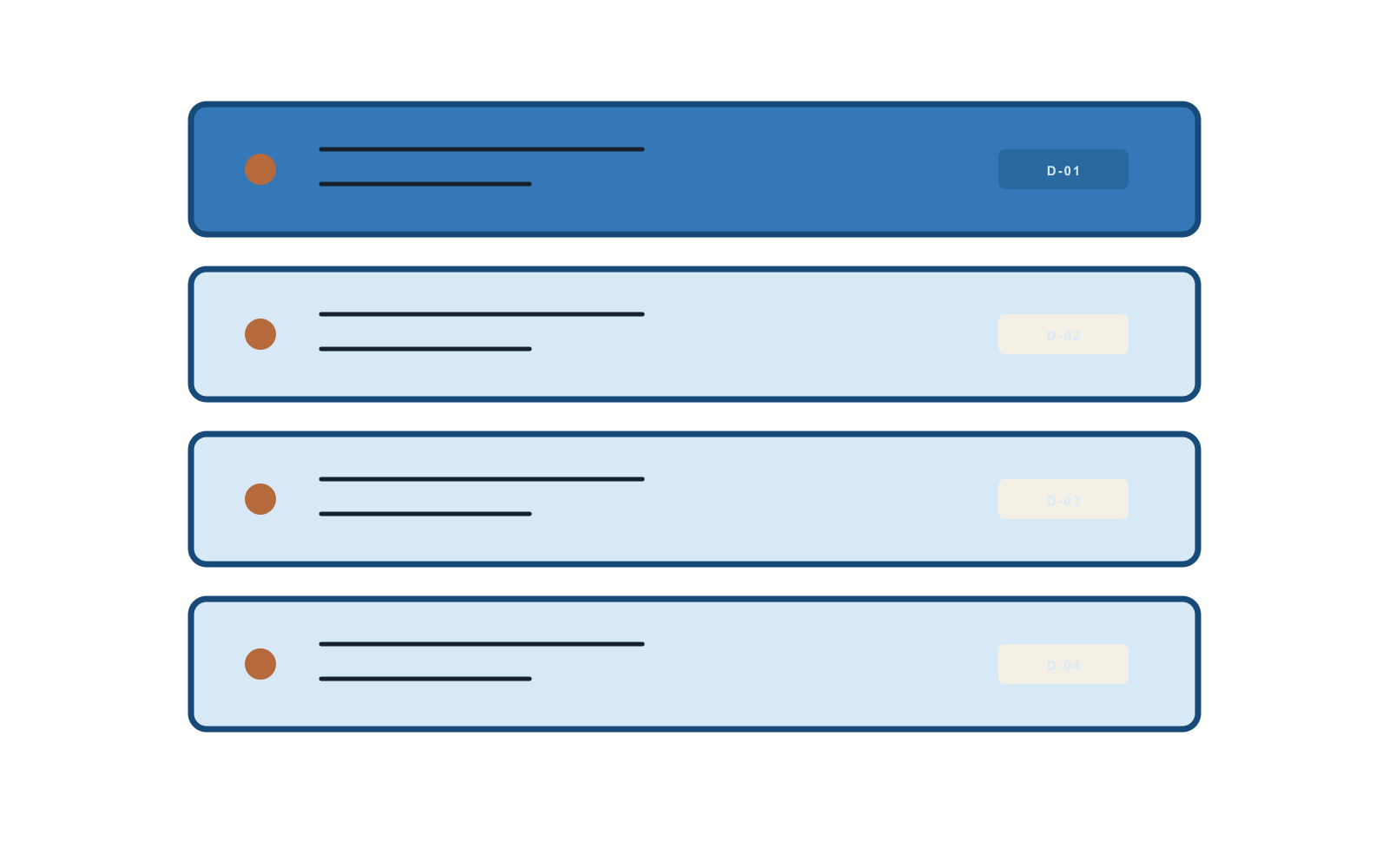 Four separated decision records illustrating distinct governance jobs and their authority relationships.