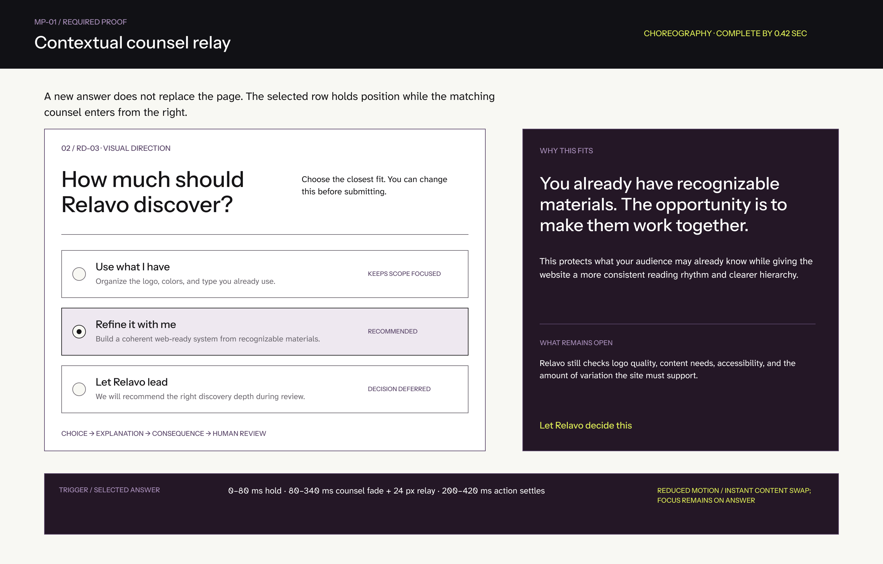 Relavo contextual counsel interaction
